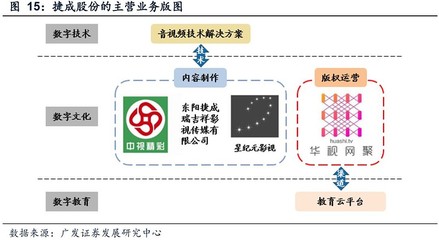 超高精细显示与数字内容制作 医疗健康领域的创新驱动力