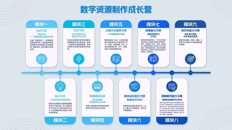 课程资源数字制作成长营暨“智荟杏坛”——数智教育资源创新讲坛在我校隆重启幕