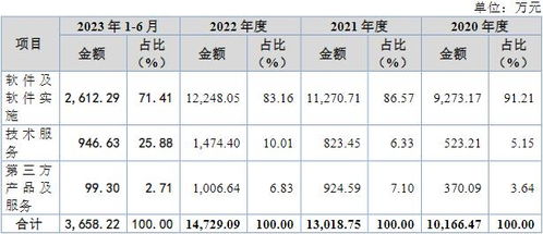 博达软件北交所IPO成功过会 深耕融媒体数字内容服务，驱动行业创新升级