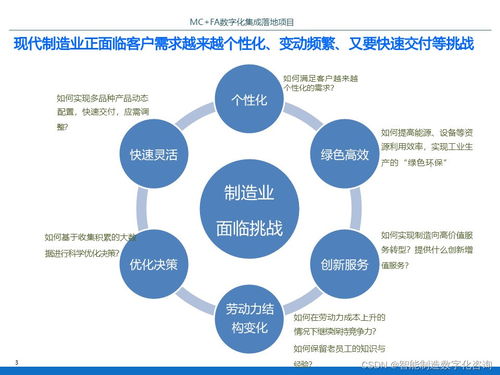 IBM某智能工厂数字化集成落地项目规划方案 P70 数字内容制作服务