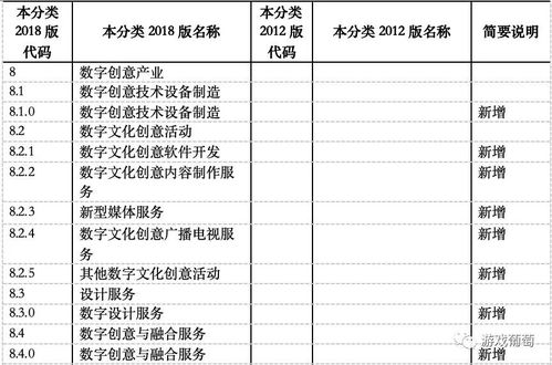 游戏数字内容服务入选战略性新兴产业，产业升级与监管规范并重