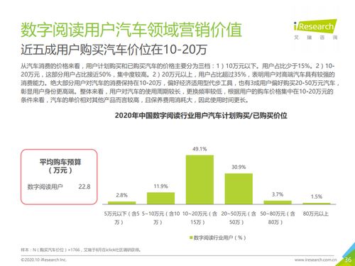 《阅读大数据丨2020年中国数字阅读产品营销洞察报告》