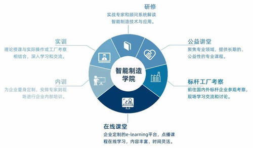 知行合一 智能制造服务之道