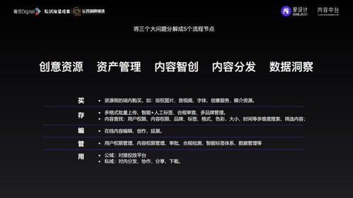 爱设计内容中台 借助数字内容制作服务实现私域增长的战略路径